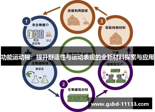 功能运动棉：提升舒适性与运动表现的全新材料探索与应用